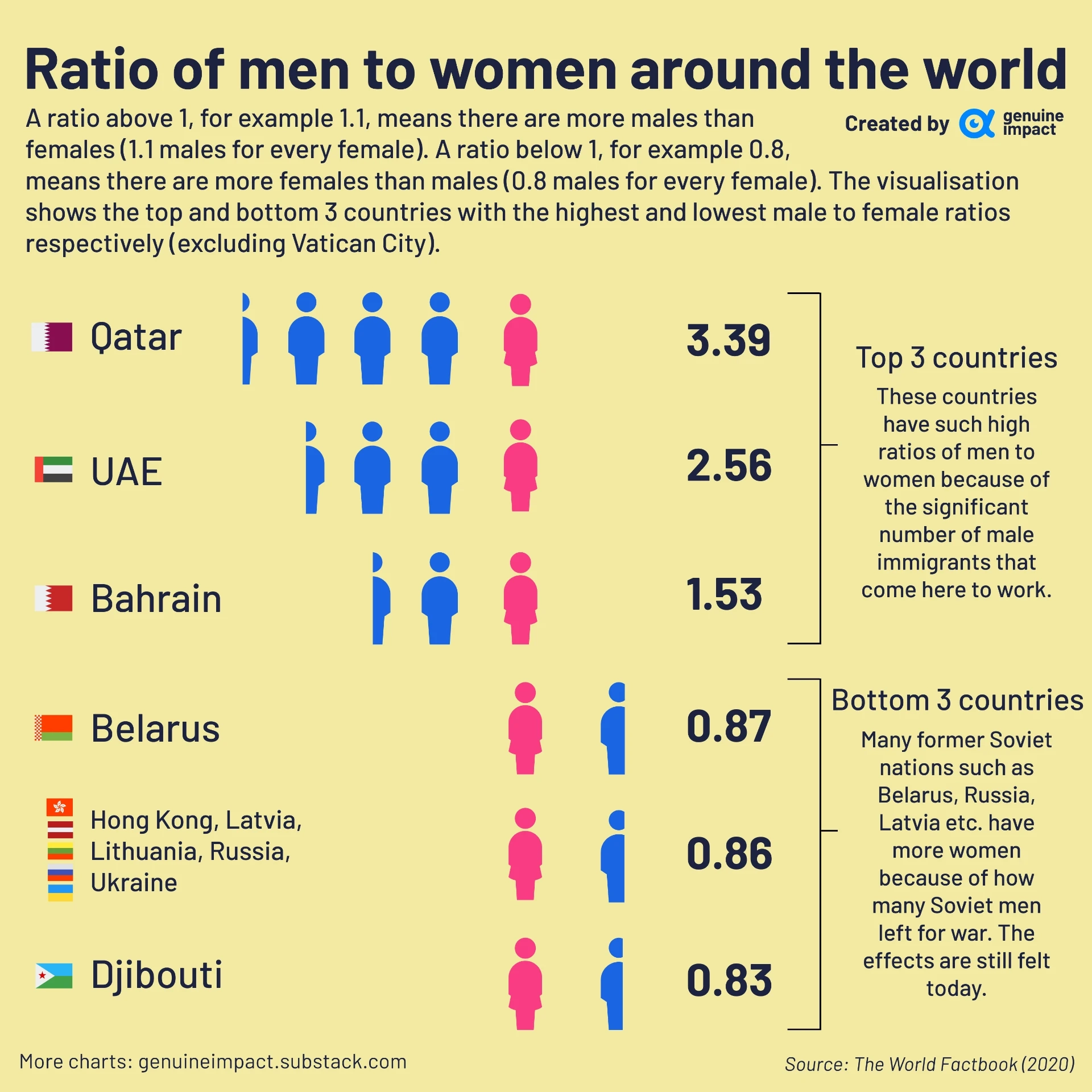Only fans male to female ratio